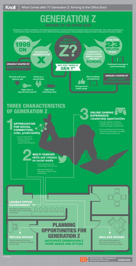 What Comes After Y? Generation Z Infographic | Workplace Research | Resources | Knoll