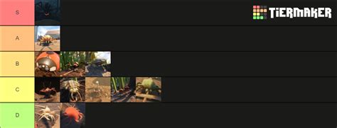 Grounded Tier List (Community Rankings) - TierMaker