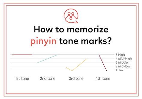 How to memorize Chinese pinyin tone marks | TutorMandarin