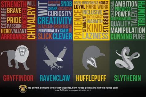 What is your Hogwarts House? - Quiz