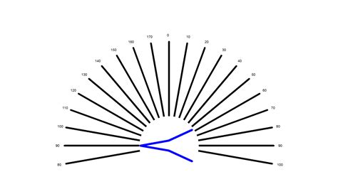 Astigmatism Axis Chart: A Visual Reference of Charts | Chart Master