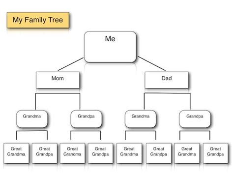 Family Trees Format | Free family tree template, Family tree template ...