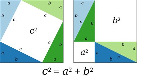 geometry - Is Pythagoras' Theorem a theorem? - Mathematics Stack Exchange