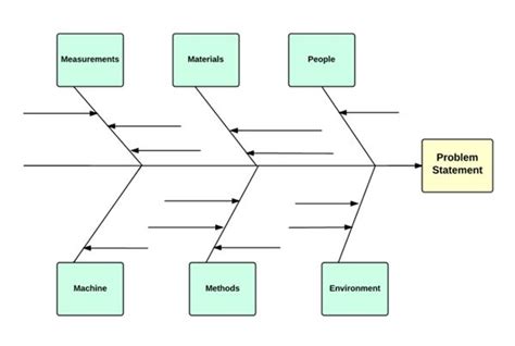 Fishbone Diagram Template Healthcare