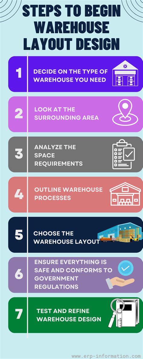 Warehouse Design and Layout Ideas (Tips for Designing Warehouse)