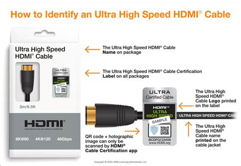 HDMI 2.1 VS HDMI 2.0: What is the Difference? - Projector1