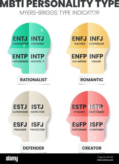 Infographic Myers Briggs 16 Personality Types Overview