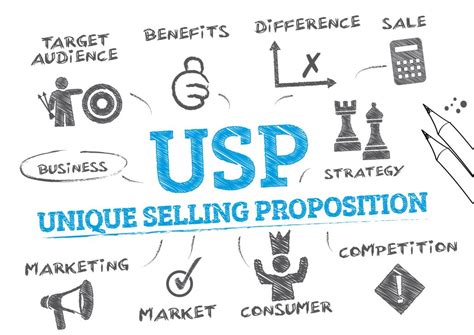 How to Create and Effective USP - Spectrum Marketing Group - New ...