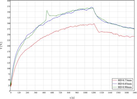 Pulled Pork Temperature Chart