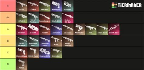 Best Weapons in Apex Legends: Season 20 Weapons Tier List