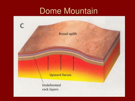 PPT - MOUNTAINS PowerPoint Presentation, free download - ID:1785007