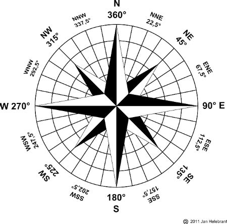 Cardinal & Intermediate Directions Map & Compass | What Are Cardinal Directions? - Video ...