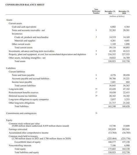 Balance Sheet and Income Statement Example – Difference Between Balance ...