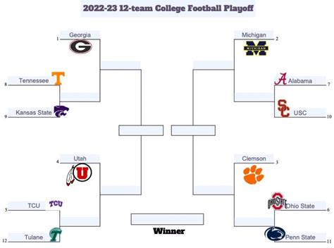 2024 2024 College Football Playoff Bracket 2024 - Lyda Mellisa