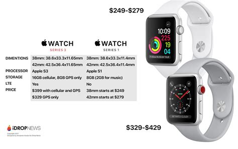 Apple Watch Series 3 vs Apple Watch Series 1 Comparison