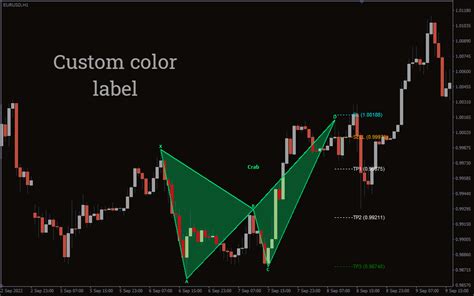 Shepherd Harmonic Patterns Indicator, 51% OFF