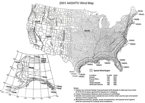 Wind Zone Information