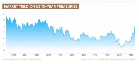 10-Year Treasury Forecast | Are Bonds a Good Investment?