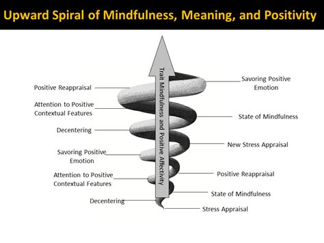 downward spiral Archives - Eric L. Garland, Ph.D.