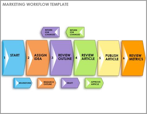 Workflow Sheet Template