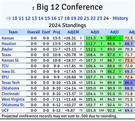 Kenpom ratings are live