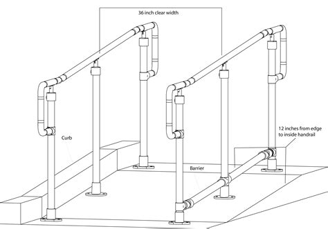 Handicap Ramps for Businesses - Ramps | Simplified Building