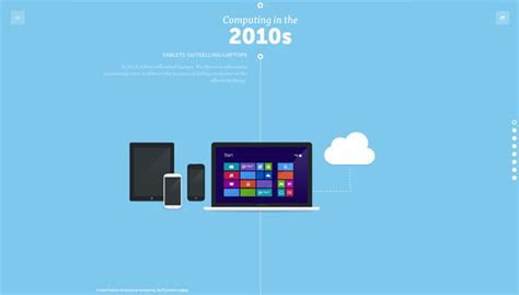 20 Gorgeous Examples of Timeline in Web Design