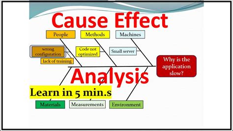 Cause Effect - Cause And Effect-Cause Effect Analysis-Cause And Effect Diagram-Cause & Effect ...