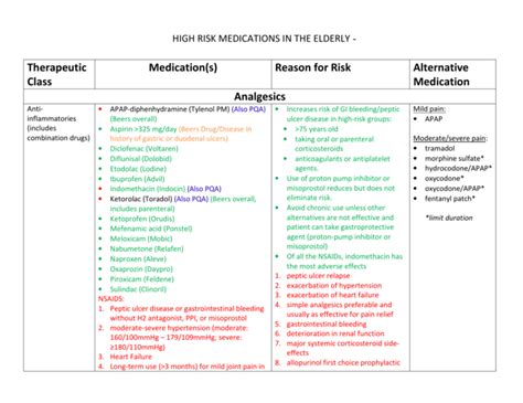 High Risk Medication In The Elderly