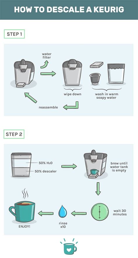 How to Descale a Keurig (Plus Cleaning Tips)