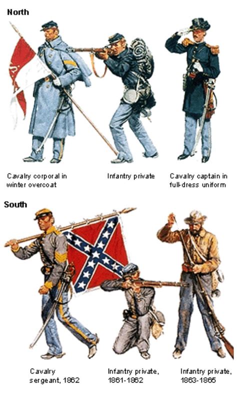 American Civil War Uniforms- The Union and the Confederacy wore different uniforms to ...