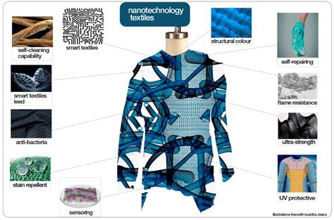 The Radical Transformation of Smart Textiles