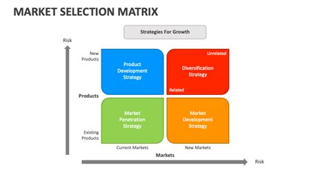 Market Selection Matrix PowerPoint and Google Slides Template - PPT Slides