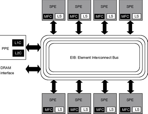 Figure 2.9 from 2.1 Overview Multi-core and Many-core Processor Architectures with Contribution ...