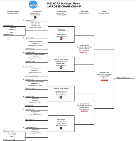 2022 NCAA Men's Lacrosse Tournament Bracket and Schedule - Sports ...