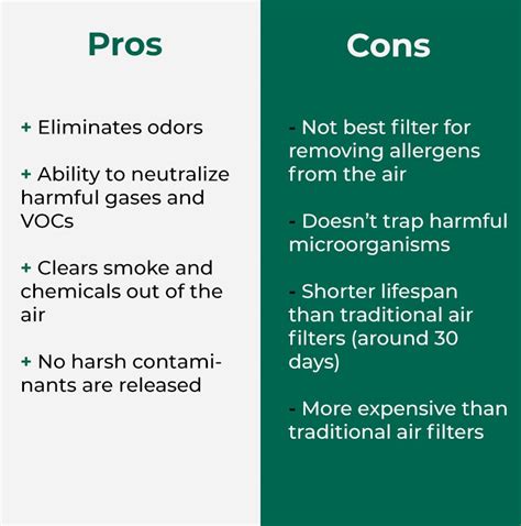 Carbon Air Filters vs. Traditional Air Filters: Which is Better ...