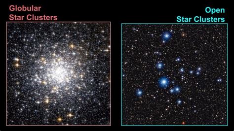 Describe the Two Types of Star Clusters Found.