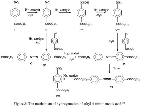 Studying the Mechanisms of Nitro Compounds Reduction (A-Review) : Oriental Journal of Chemistry