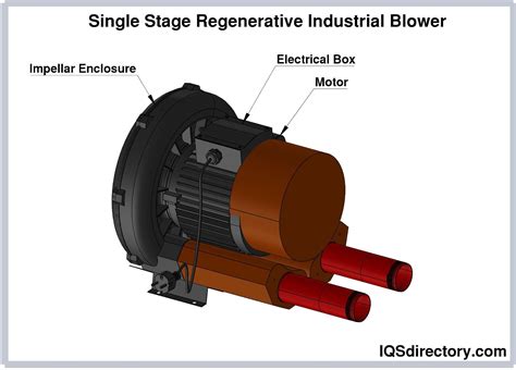 Industrial Fan: What Is It? How Is It Used? Types Of