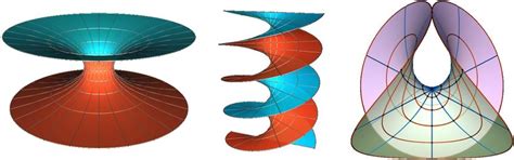 1: Left: The catenoid. Center: The helicoid. Right: The Enneper... | Download Scientific Diagram