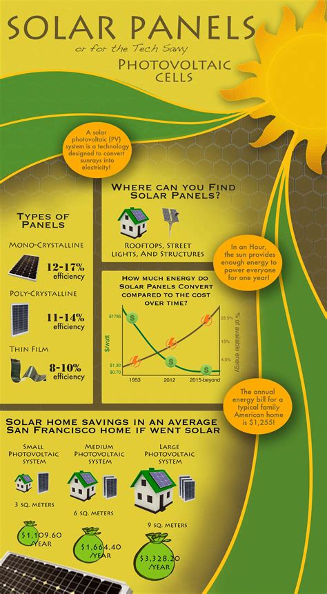 An infographic I created about Solar (PV) systems :) by Siobhan Hussey #solarpanels,solarenergy ...