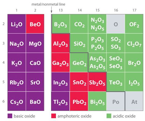 Hseb Notes - Chemistry XI - Oxides ~ Readforlearning