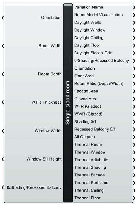 Grasshopper component of the parametric model for the single-sided room ...