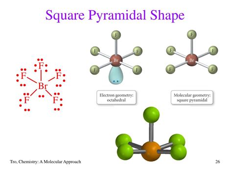 PPT - Structure Determines Properties! PowerPoint Presentation, free download - ID:2956734