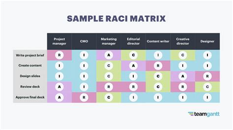 RACI Chart Guide With Practical Examples Excel Template, 51% OFF