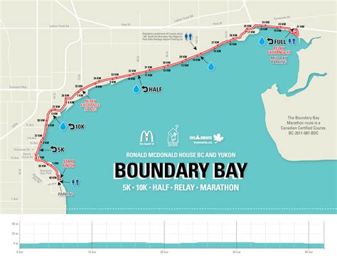 Boundary Bay Race — Try Events