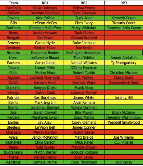 Nfl Depth Charts Fantasy Printable - prntbl.concejomunicipaldechinu.gov.co