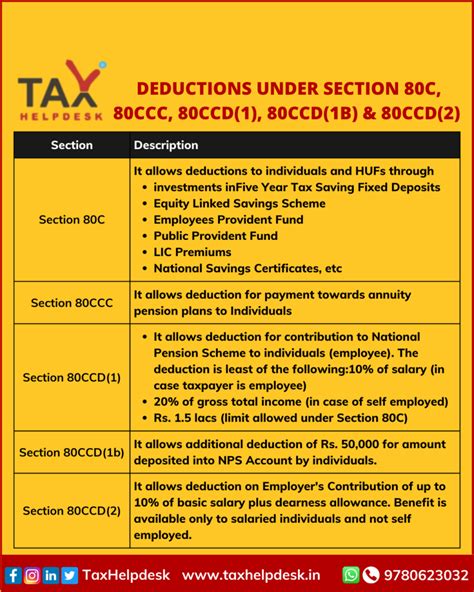 Deductions Under Section 80C & Its Allied Sections