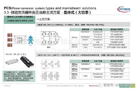 储能变流器简介及英飞凌IGBT解决方案--来自电力电子技术与新能源的文章