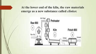 Cement manufacturing process | PPT